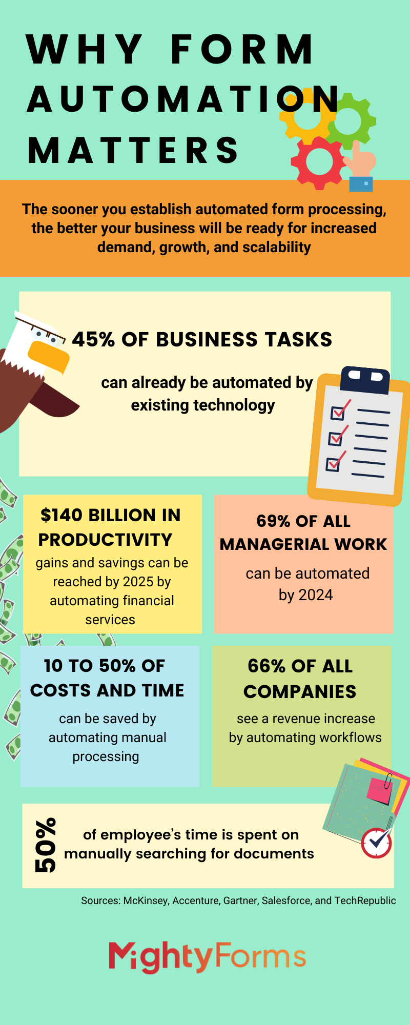 Automated form Processing infographic by FormBuilder