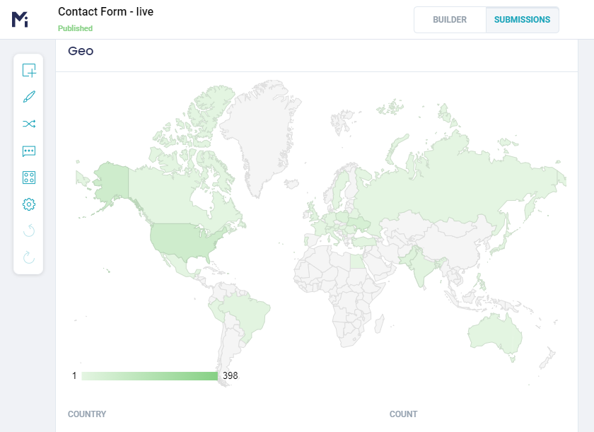 Form Analytics Geo example - FormBuilder