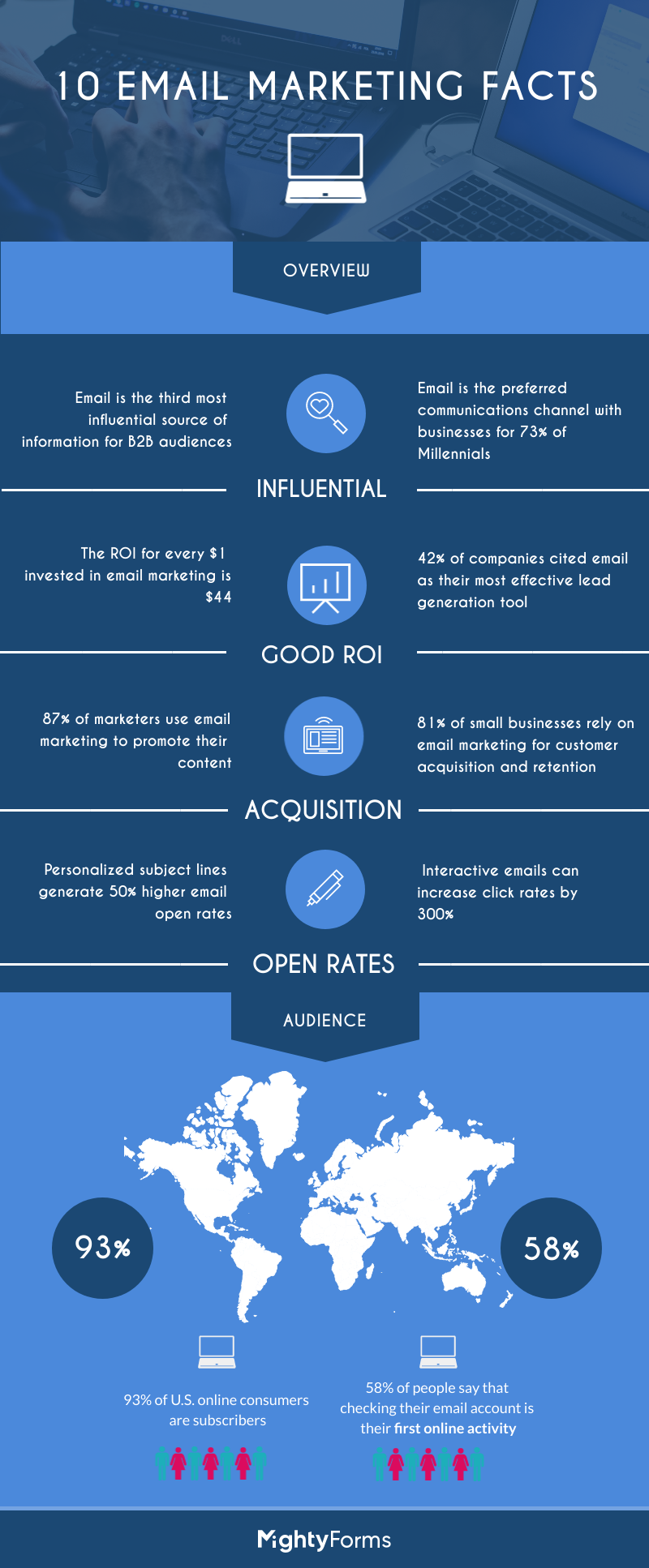 Email marketing facts Infographic  FormBuilder