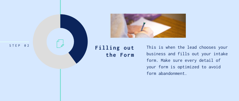 Step 2 intake process - Infographic