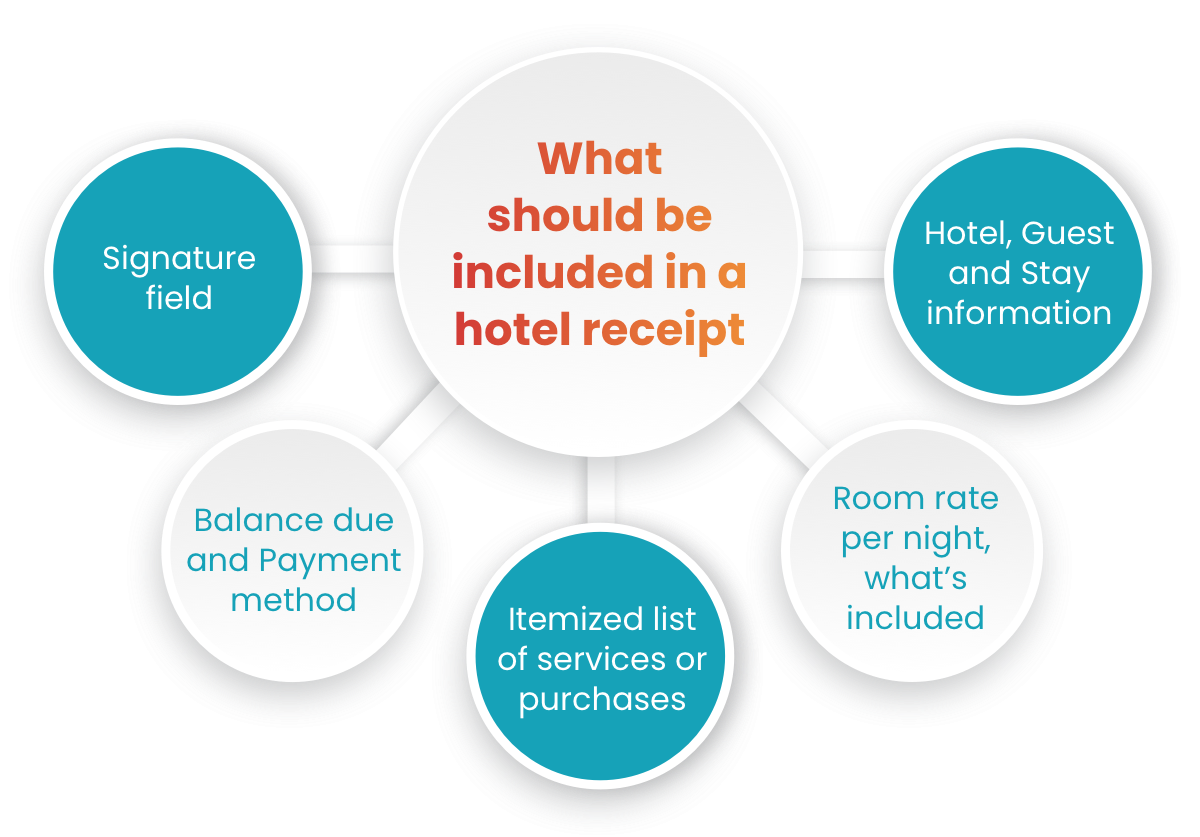 What Should Be Included in a Hotel Receipt infographic   FormBuilder.com