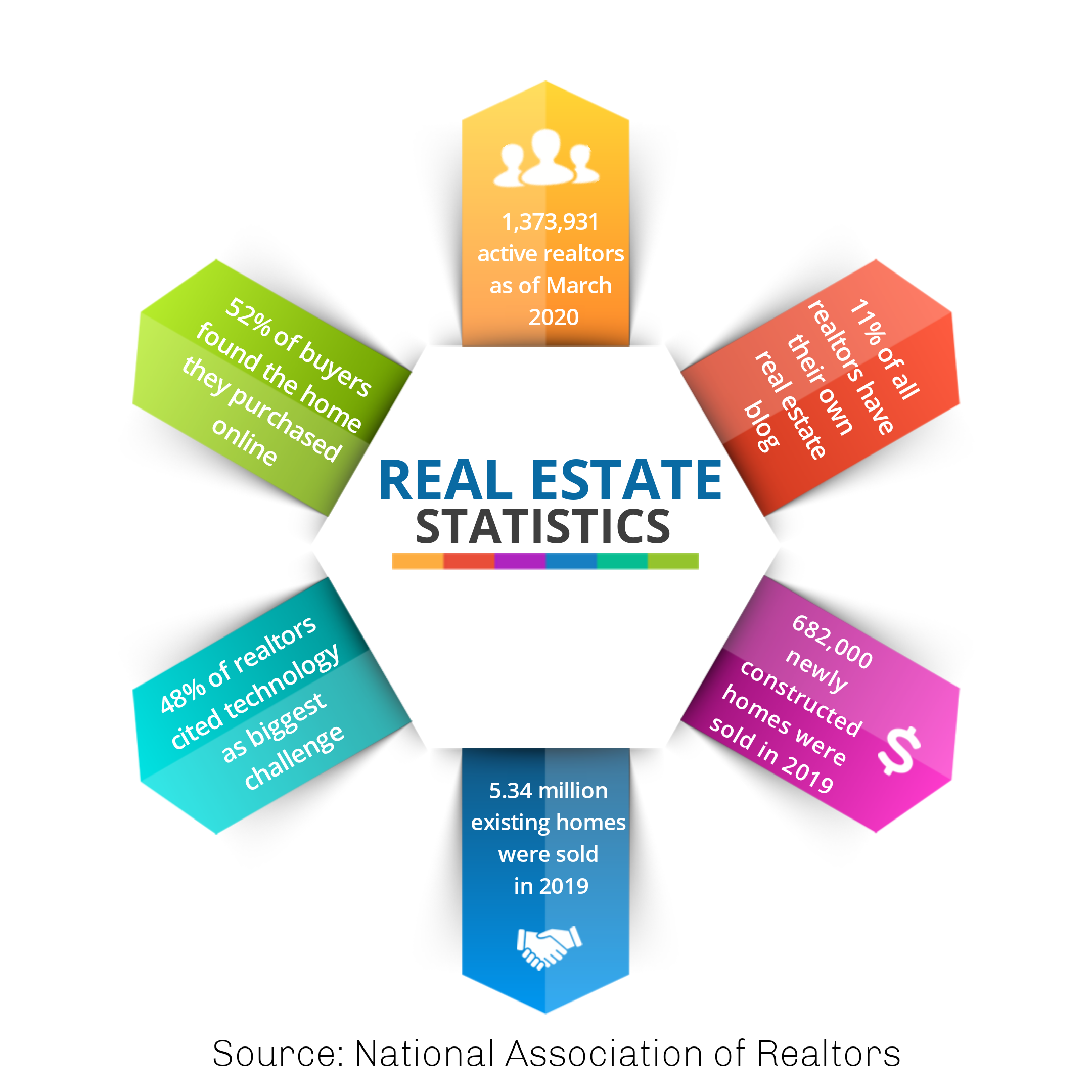 Real Estate Statistics Infographic FormBuilder