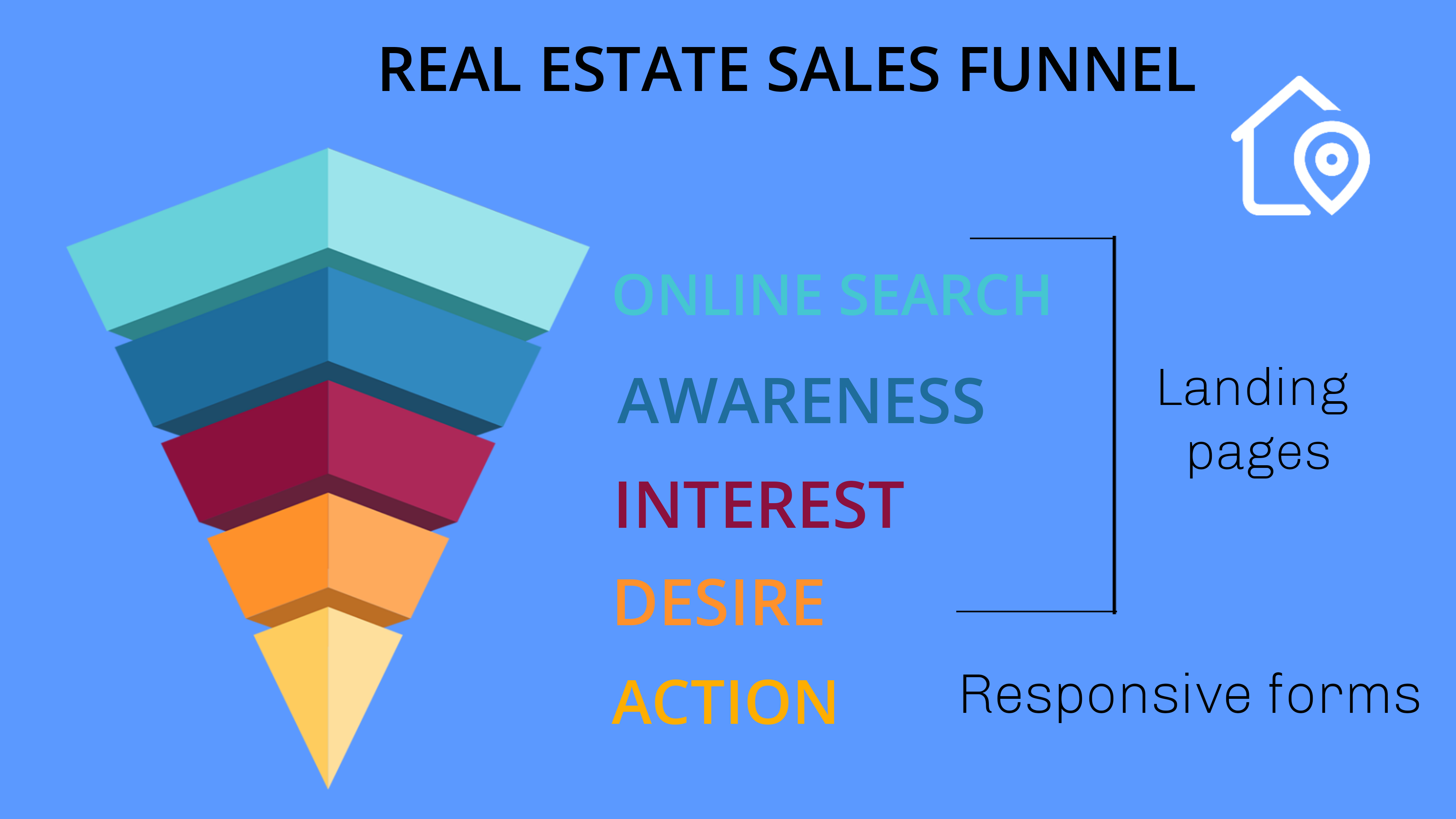 Real Estate Sales Funnel Infographic FormBuilder
