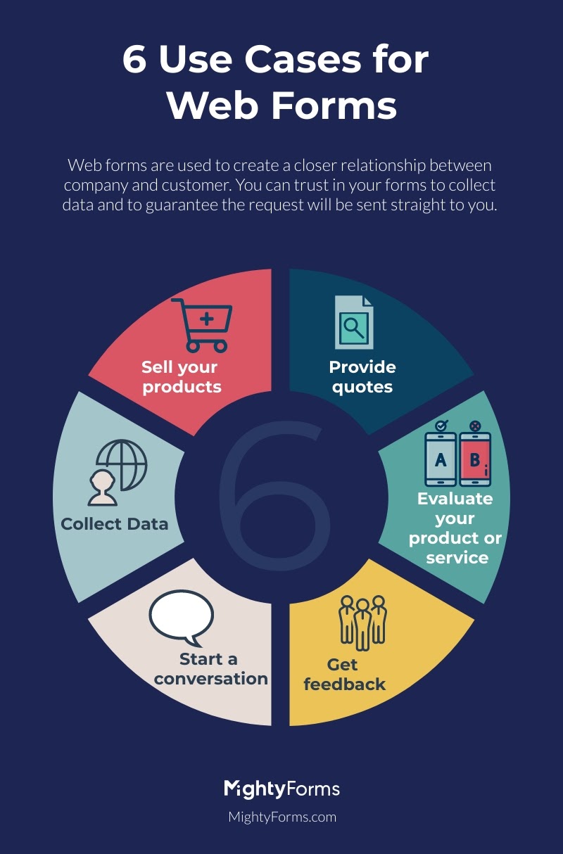 web form use cases infographic