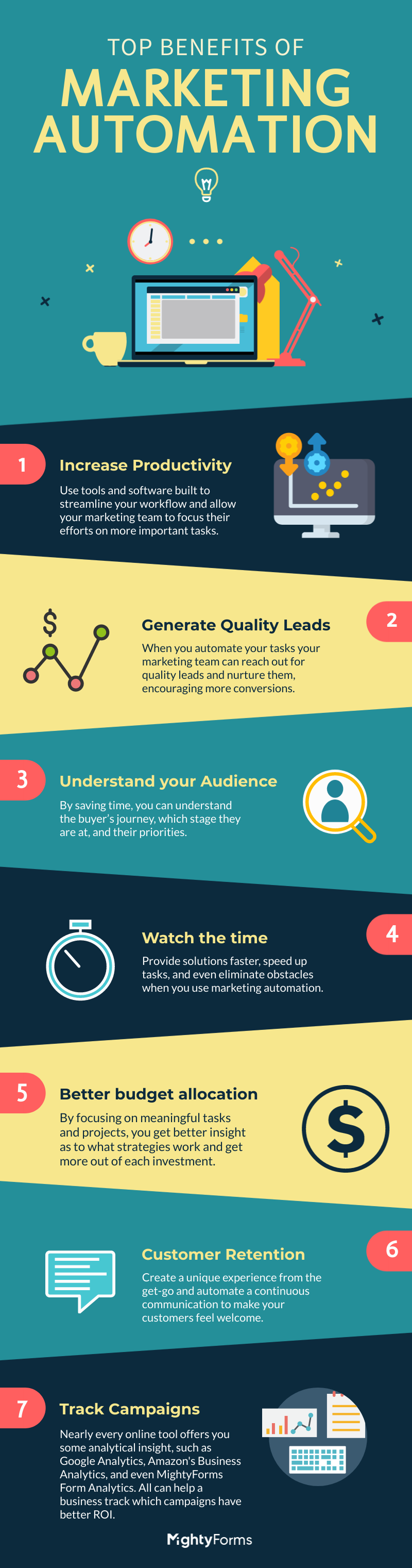 Benefits of Marketing Automation infographic FormBuilder