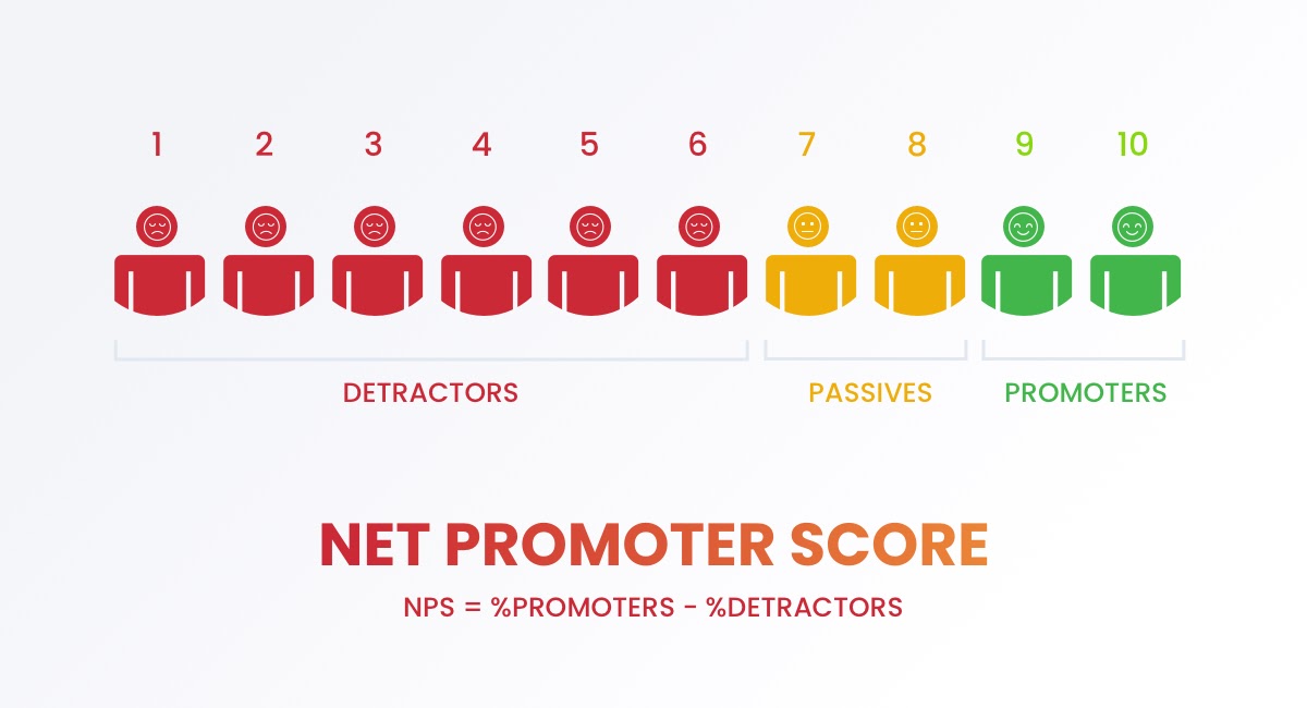 how to calculate NPS infographic  FormBuilder